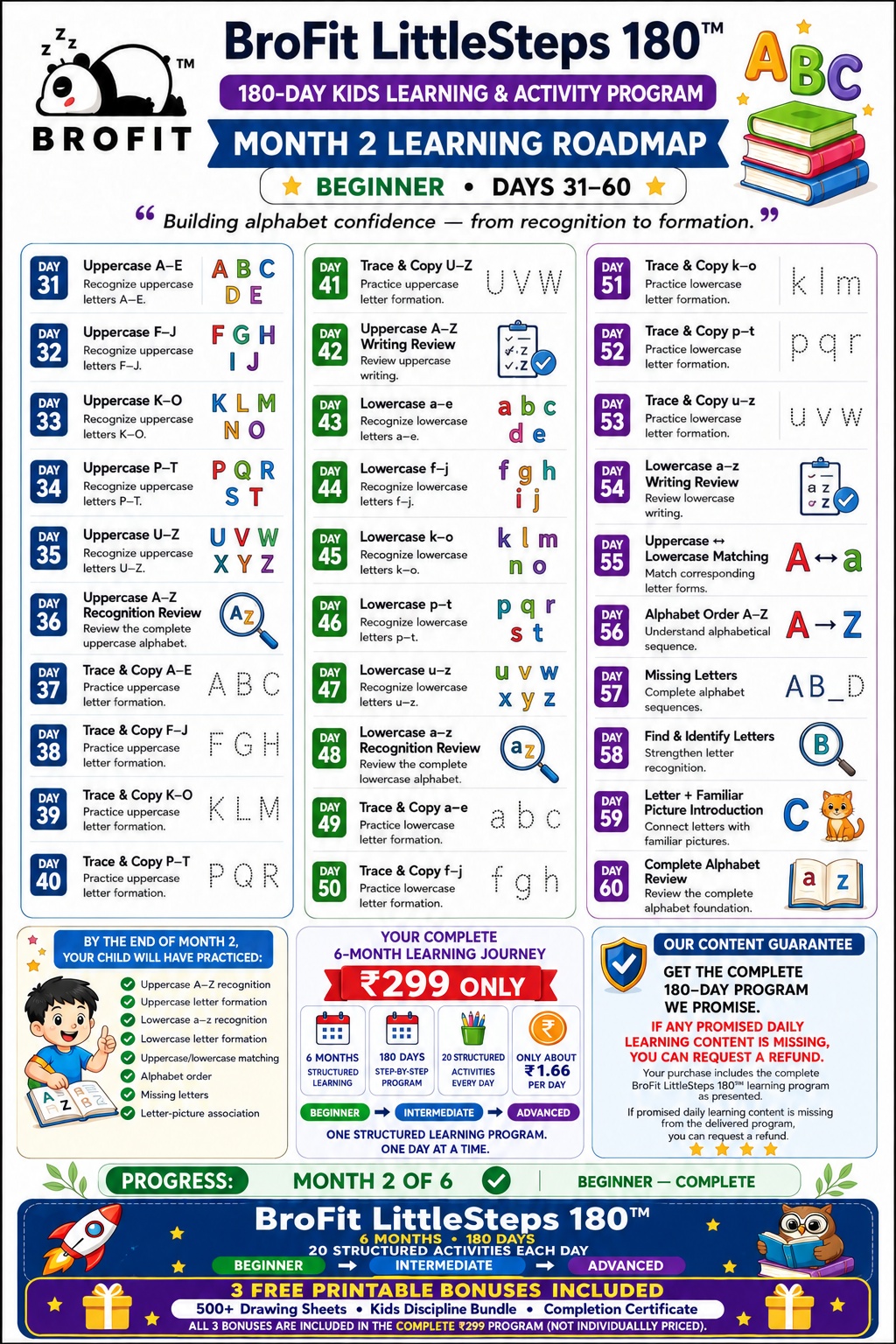 Month 2 Beginner learning roadmap