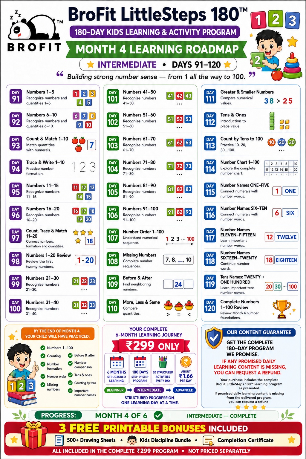 Month 4 Intermediate learning roadmap