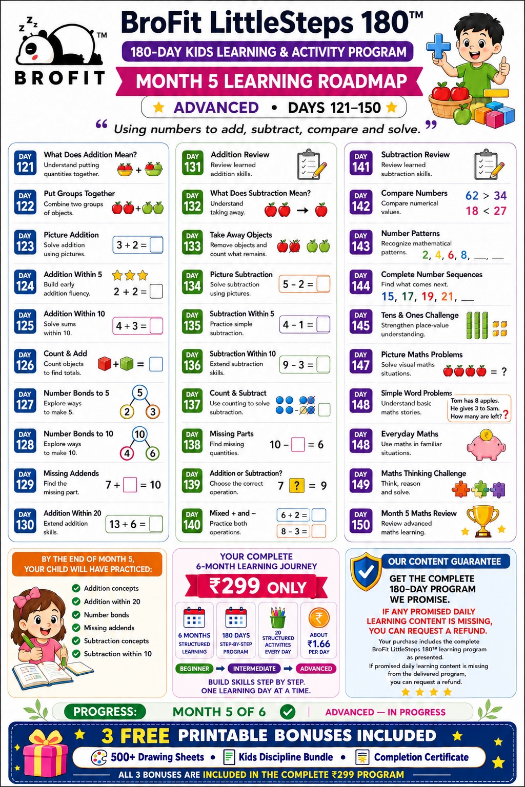 Month 5 Advanced learning roadmap